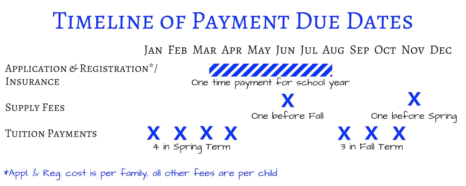 Payment Due Dates